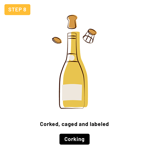 Step 8, corking: the bottle is corked, caged and labeled.