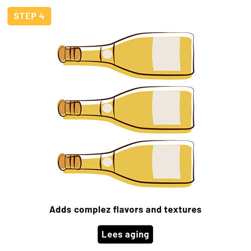 Step 4, lees aging: bottles laid on their side, which adds complex flavours and textures.