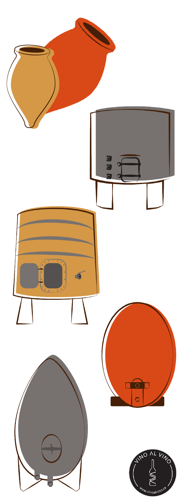 Drawings of the vessels wine is made in: amphorae, steel and wooden tanks, a barrel and a concrete egg.